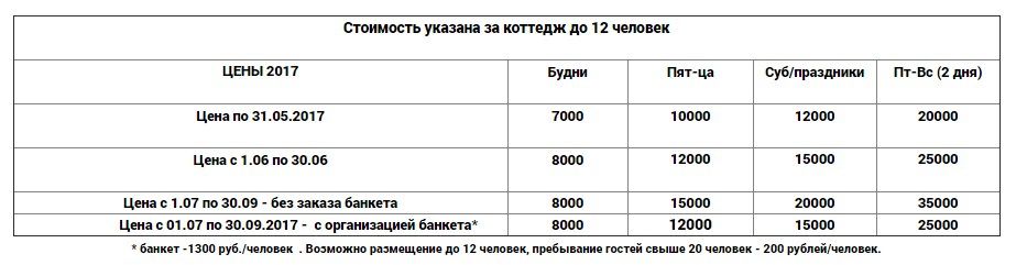 Подгородка 1 12чел цены 2017